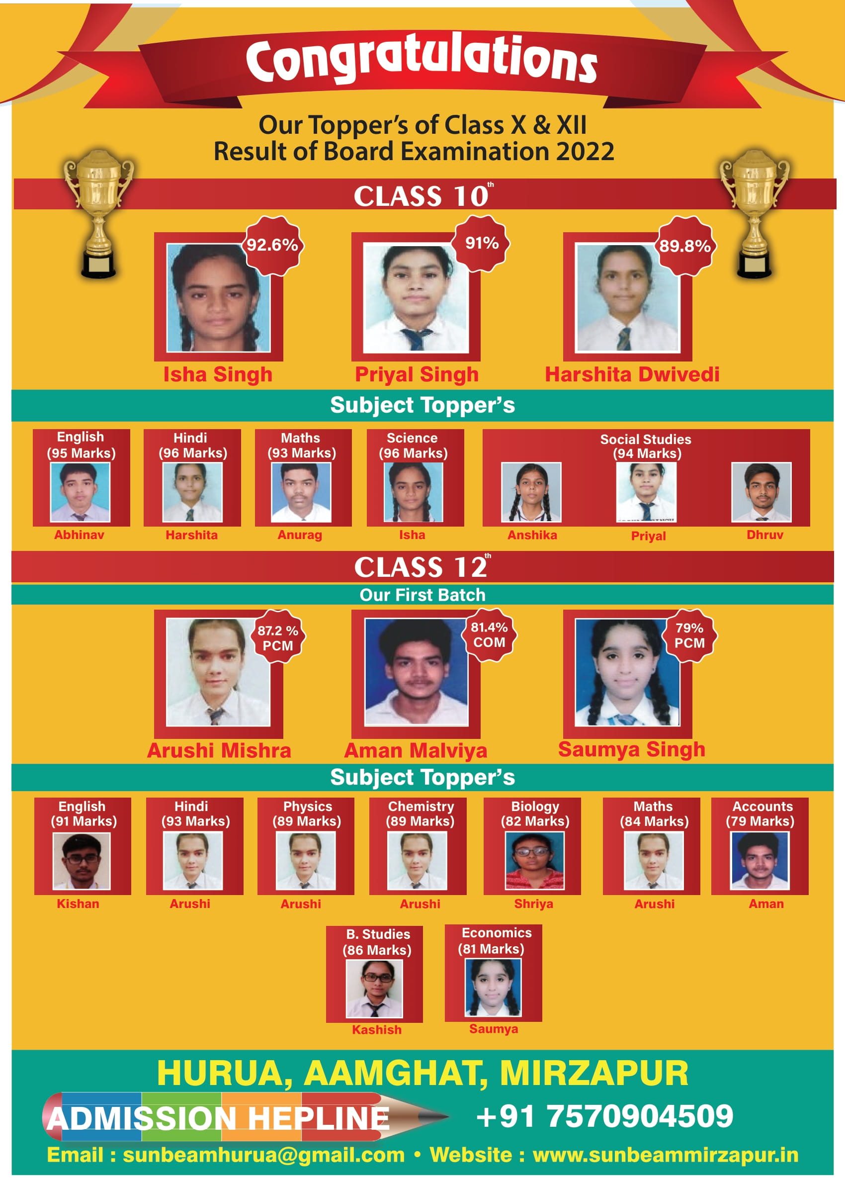 to Sunbeam School Mirzapur